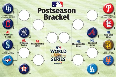 wild card playoffs 2022